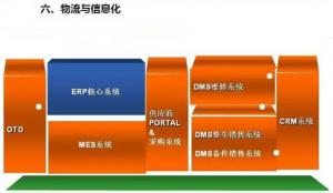 深圳壓鑄公司終極大招，物流信息化